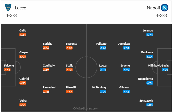 Đội hình dự kiến Lecce vs Napoli