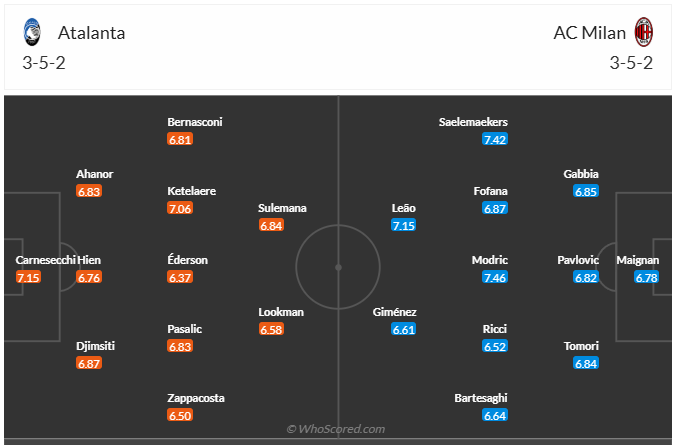 Đội hình dự kiến Atalanta vs AC Milan