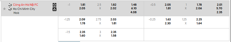 Tỷ lệ kèo châu Á Công An Hà Nội vs Công An TP HCM