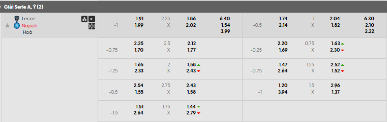 Tỷ lệ kèo Lecce vs Napoli