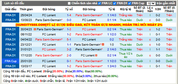 Thành tích đối đầu FC Lorient vs PSG