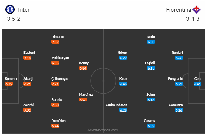 Đội hình dự kiến Inter Milan vs Fiorentina