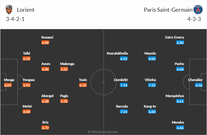Đội hình dự kiến FC Lorient vs PSG