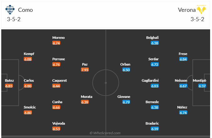 Đội hình dự kiến Como 1907 vs Hellas Verona