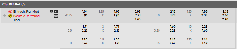 Tỷ lệ kèo châu Á Frankfurt vs Dortmund
