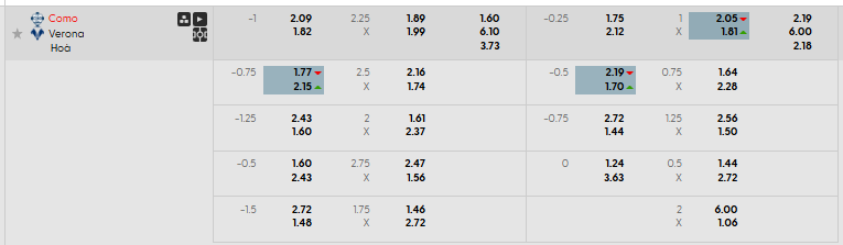 Tỷ lệ kèo Como 1907 vs Hellas Verona