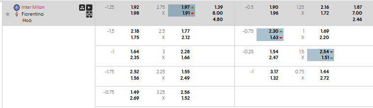 Tỷ lệ kèo Inter Milan vs Fiorentina