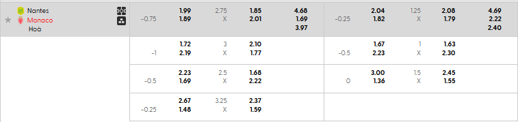 Tỷ lệ kèo Nantes vs AS Monaco