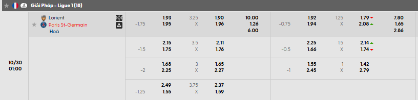 Tỷ lệ kèo FC Lorient vs PSG