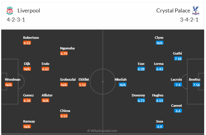 Đội hình dự kiến Liverpool vs Crystal Palace