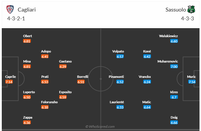 Đội hình dự kiến Cagliari vs Sassuolo