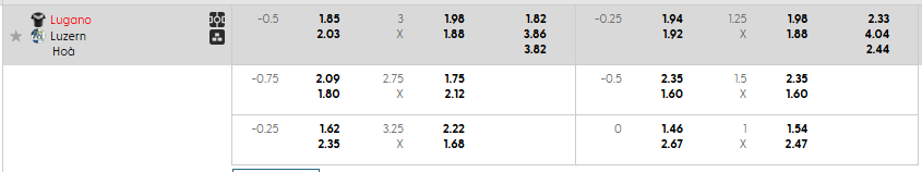 Tỷ lệ kèo FC Lugano vs FC Luzern