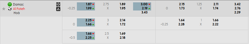 Tỷ lệ kèo Damac FC vs Al Fateh SC