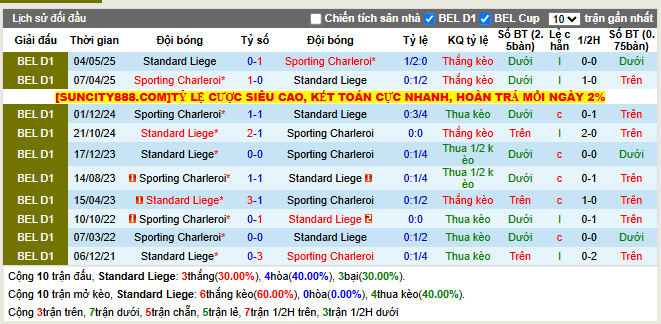 Thành tích đối đầu Standard Liege vs Sporting Charleroi