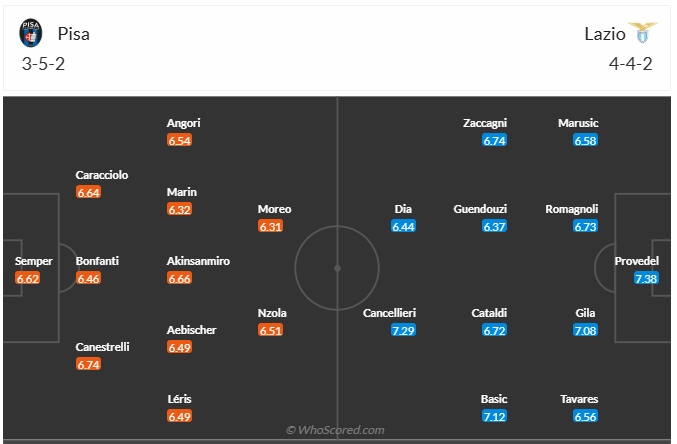 Đội hình dự kiến AC Pisa vs Lazio