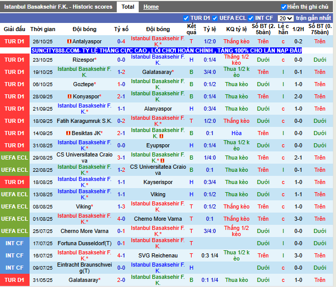 Phong độ gần đây Istanbul