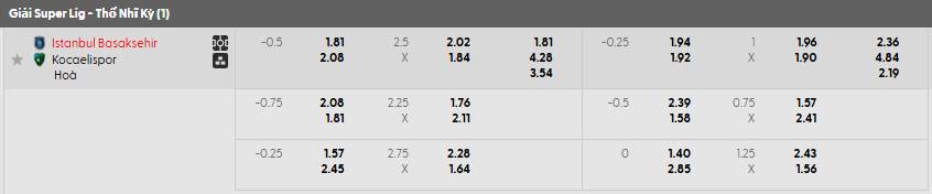Tỷ lệ kèo Istanbul vs Kocaelispor