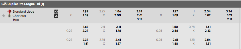 Tỷ lệ kèo Standard Liege vs Sporting Charleroi