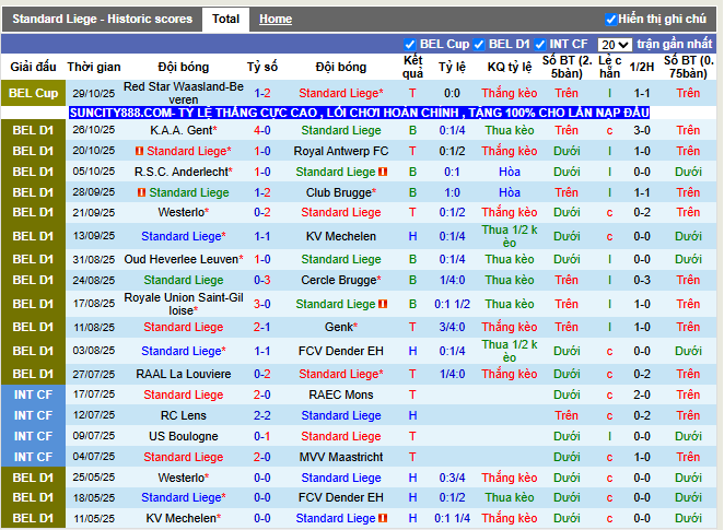 Phong độ gần đây Standard Liege