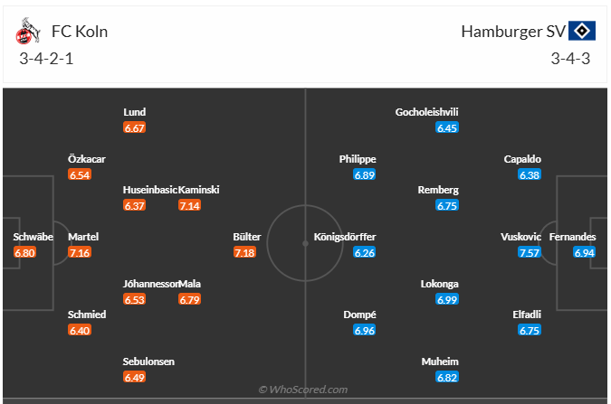 Đội hình dự kiến Koln vs Hamburger SV