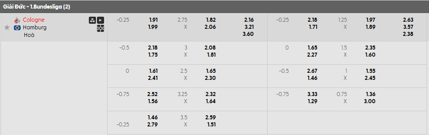 Tỷ lệ kèo Koln vs Hamburger SV