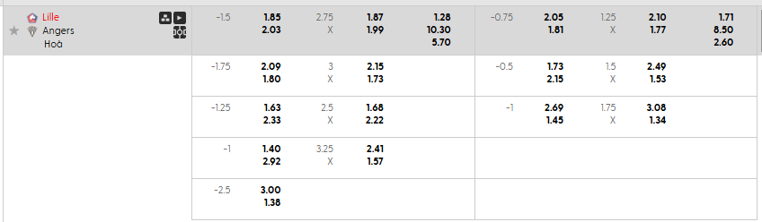 Tỷ lệ kèo Lille OSC vs Angers SCO