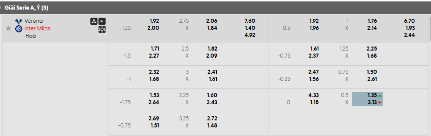Tỷ lệ kèo Hellas Verona vs Inter Milan