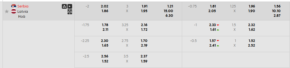 Tỷ lệ kèo Serbia vs Latvia
