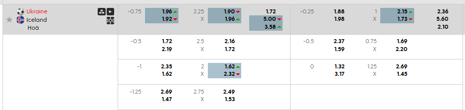 Tỷ lệ kèo Ukraine vs Iceland