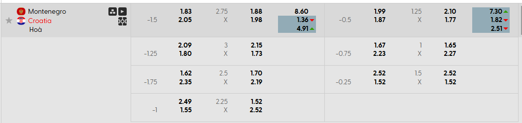Tỷ lệ kèo Montenegro vs Croatia