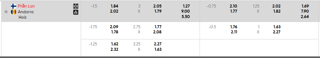 Tỷ lệ kèo Phần Lan vs Andorra