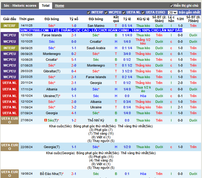 Phong độ gần đây Séc