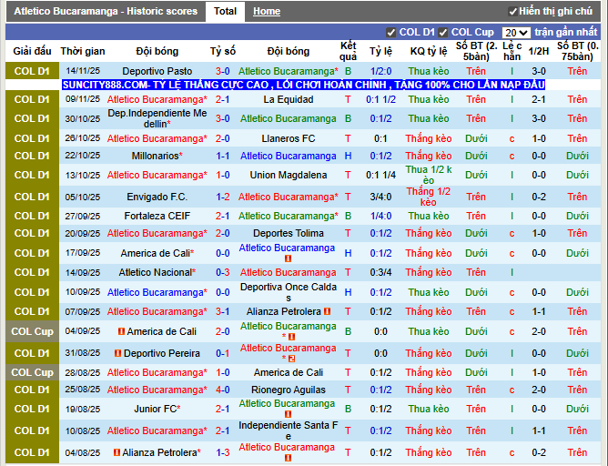 Phong độ gần đây Atletico Bucaramanga