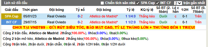Thành tích đối đầu Atletico Madrid vs Real Oviedo