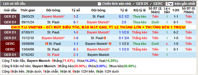 Thành tích đối đầu Bayern Munich vs St. Pauli