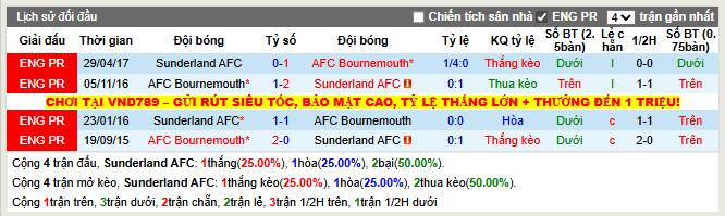 Thành tích đối đầu Sunderland vs Bournemouth