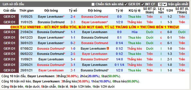 Thành tích đối đầu Leverkusen vs Dortmund