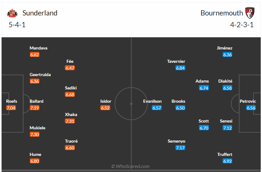 Đội hình dự kiến Sunderland vs Bournemouth