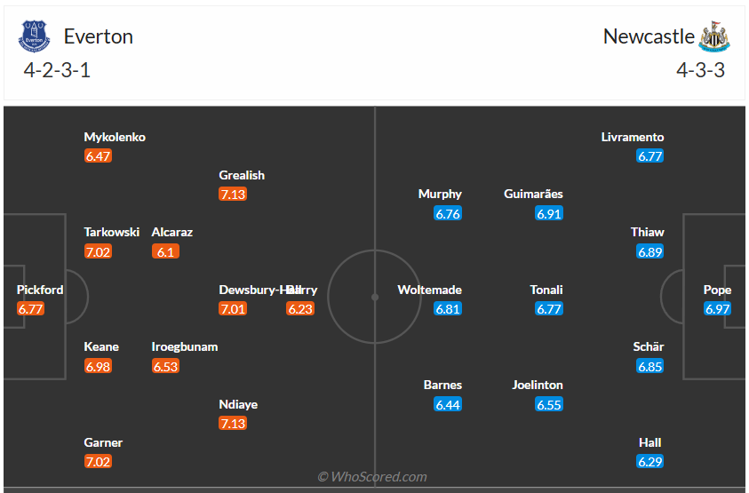 Đội hình dự kiến Everton vs Newcastle