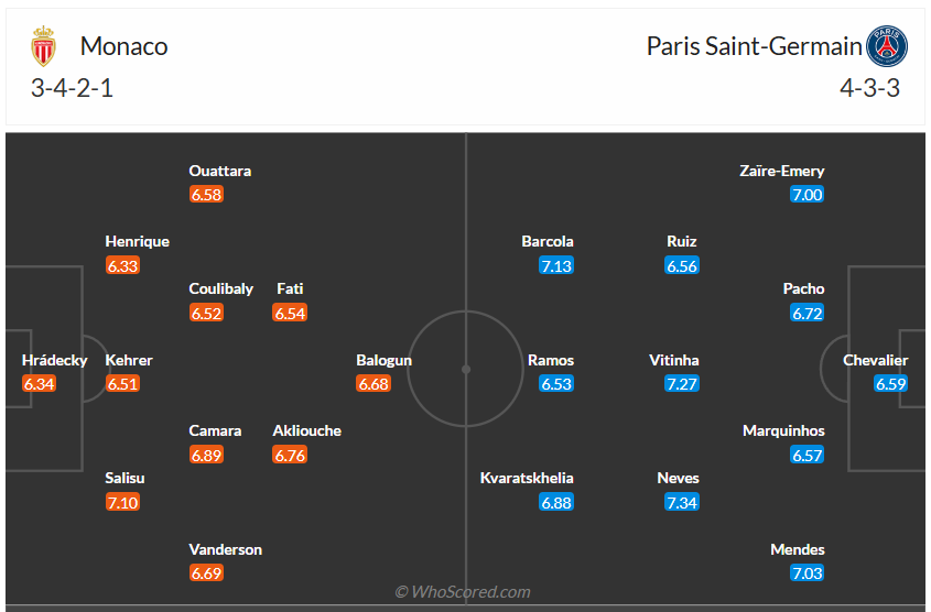 Đội hình dự kiến AS Monaco vs PSG