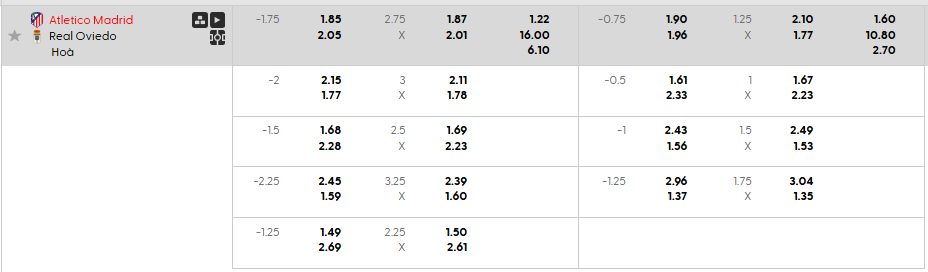 Tỷ lệ kèo Atletico Madrid vs Real Oviedo