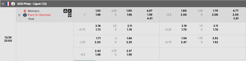 Tỷ lệ kèo AS Monaco vs PSG