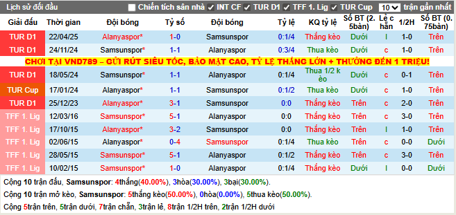Thành tích đối đầu Samsunspor vs Alanyaspor