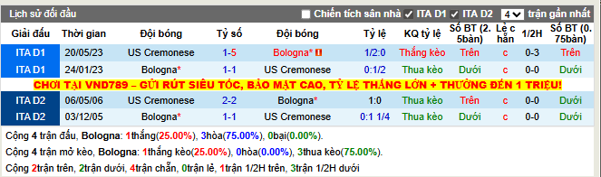 Thành tích đối đầu Bologna vs Cremonese