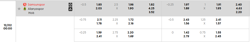 Tỷ lệ kèo Samsunspor vs Alanyaspor