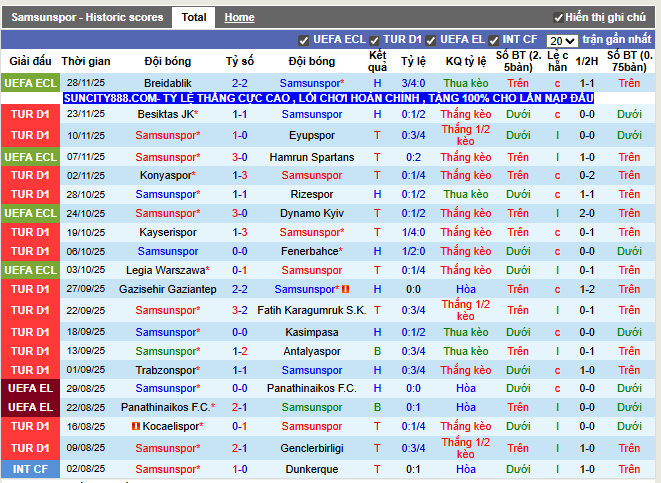 Phong độ gần đây Samsunspor