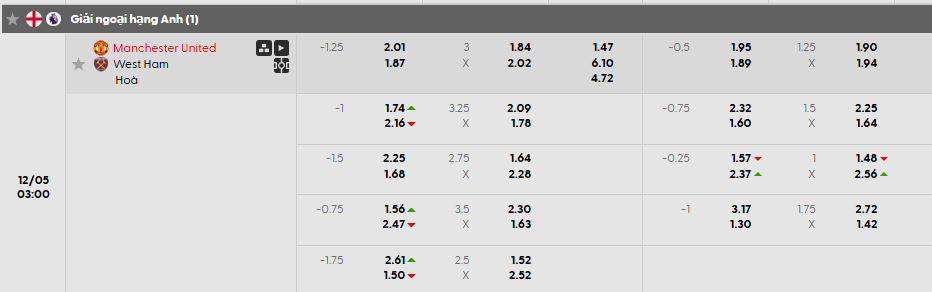 Tỷ lệ kèo Manchester United vs West Ham United