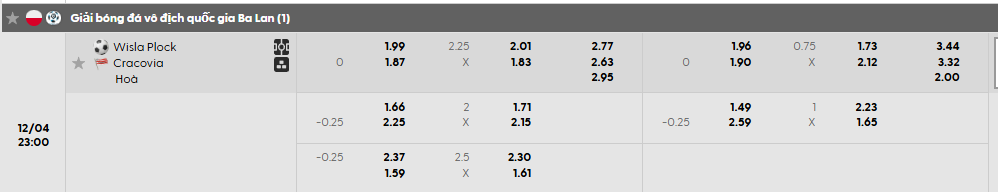 Tỷ lệ kèo Wisla Plock vs Cracovia Krakow