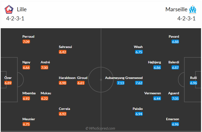 Đội hình dự kiến Lille vs Marseille