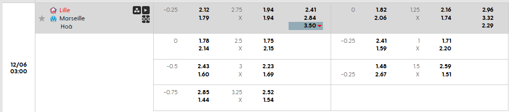 Tỷ lệ kèo châu Á Lille vs Marseille
